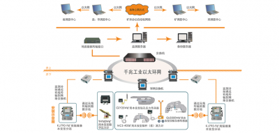 bob赛事体育信科矿压无线监测系统为矿区保驾护航