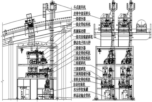 三级采样系统