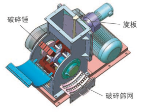 破碎机
