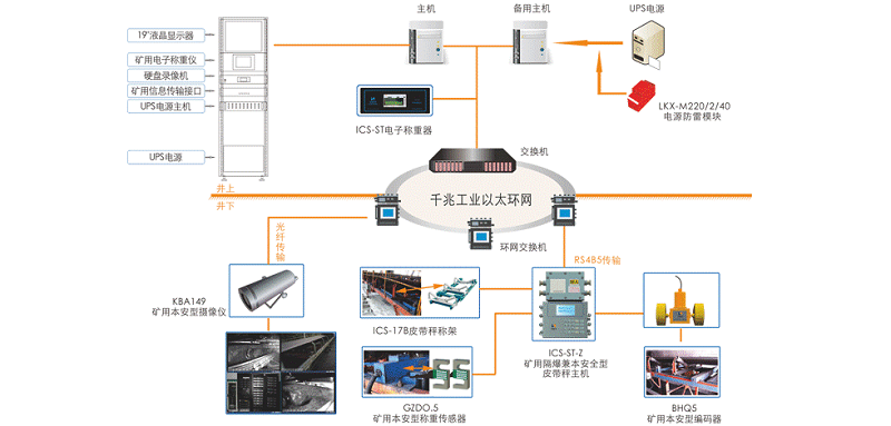 煤炭产量远程监测系统-1 - 副本.png