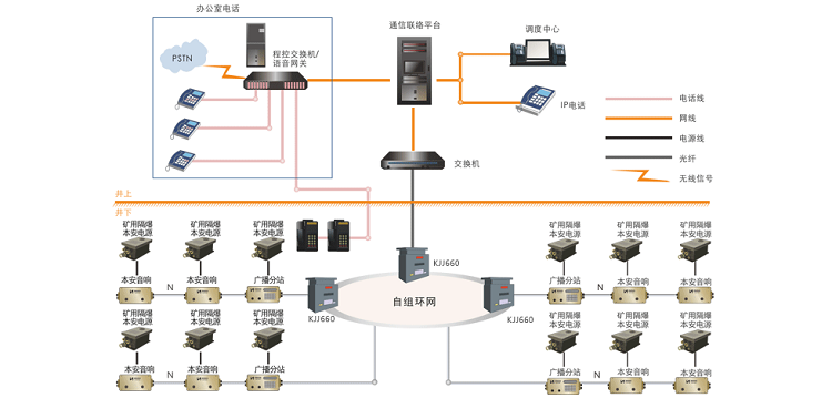 钢厂井下应急广播通讯系统在钢厂生产安全中应用的实际意义有哪些？